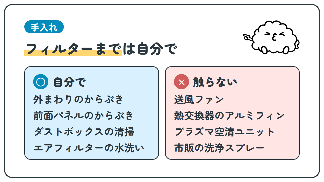 手入れ。フィルターまでは自分で。○自分で：外まわりのからぶき、前面パネルのからぶき、ダストボックスの清掃、エアフィルターの水洗い。×触らない：送風ファン、熱交換器のアルミフィン、プラズマ空清ユニット、市販の洗浄スプレー。