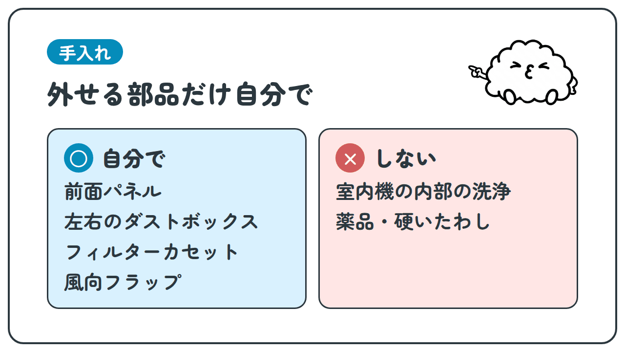 手入れ。外せる部品だけ自分で。○自分で:前面パネル、左右のダストボックス、フィルターカセット、風向フラップ。×しない:室内機の内部の洗浄、薬品・硬いたわし