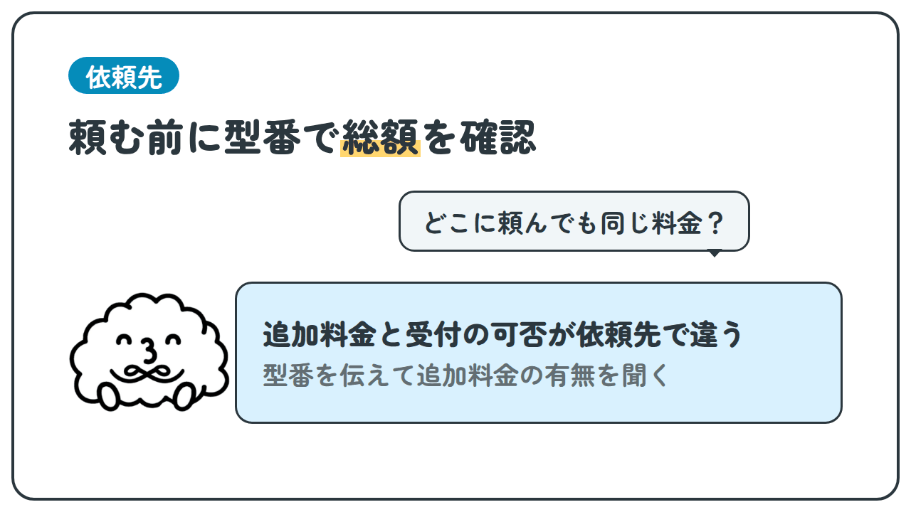 依頼先。頼む前に型番で総額を確認。「どこに頼んでも同じ料金？」追加料金と受付の可否が依頼先で違う。型番を伝えて追加料金の有無を聞く。