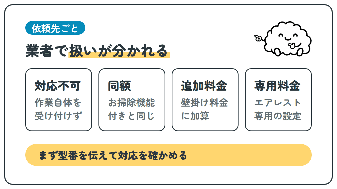 依頼先ごと。業者で扱いが分かれる。対応不可、作業自体を受け付けず。同額、お掃除機能付きと同じ。追加料金、壁掛け料金に加算。専用料金、エアレスト専用の設定。まず型番を伝えて対応を確かめる