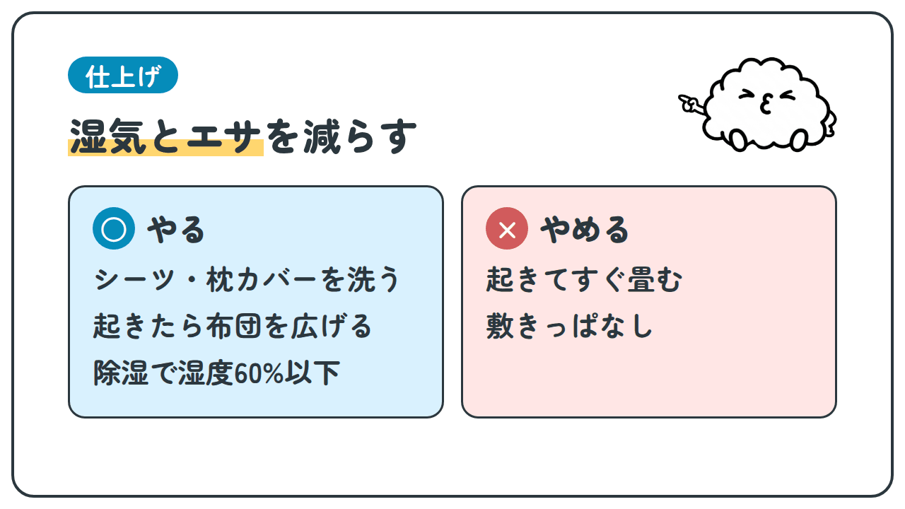 仕上げ。湿気とエサを減らす。やる:シーツ・枕カバーを洗う、起きたら布団を広げる、除湿で湿度60%以下。やめる:起きてすぐ畳む、敷きっぱなし