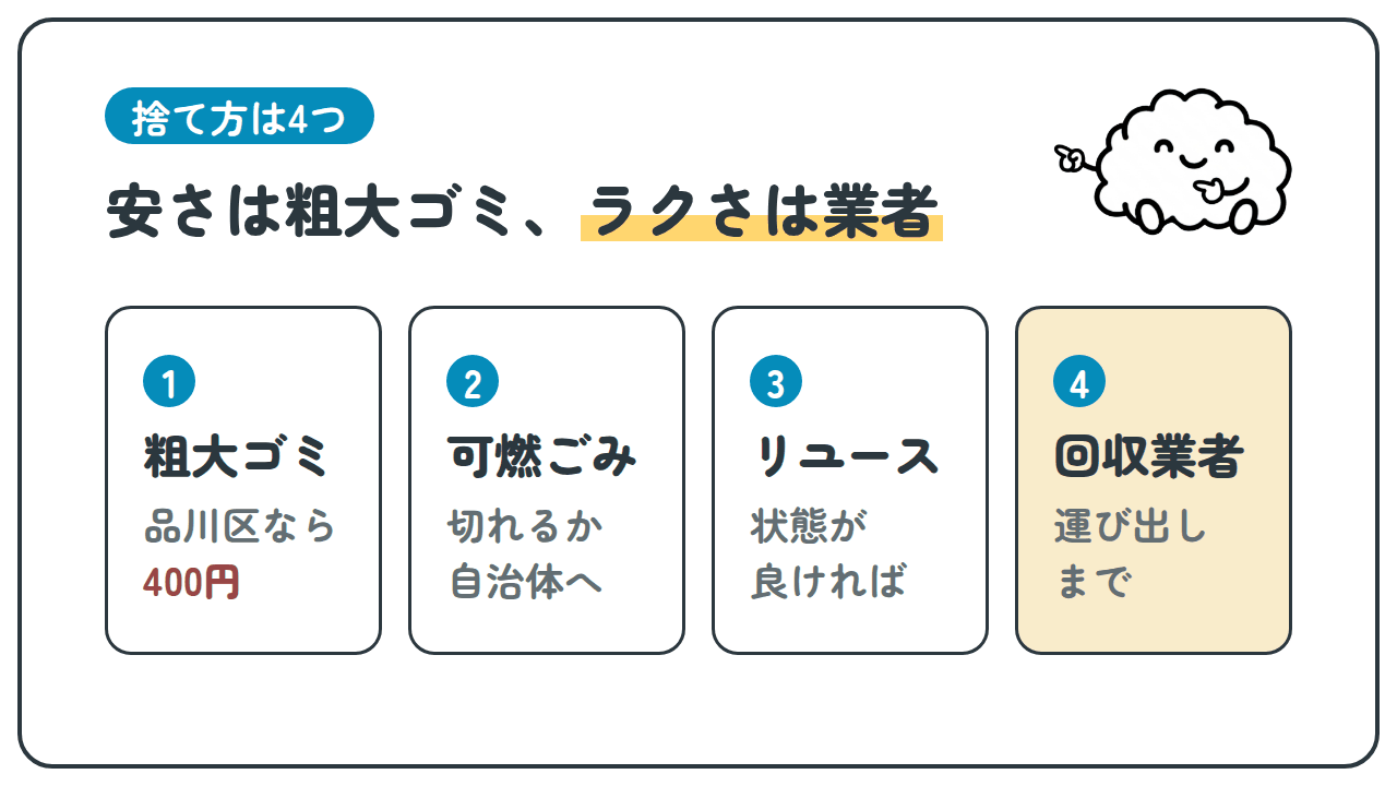 捨て方は4つ。安さは粗大ゴミ、ラクさは業者。1 粗大ゴミ 品川区なら400円、2 可燃ごみ 切れるか自治体へ、3 リユース 状態が良ければ、4 回収業者 運び出しまで