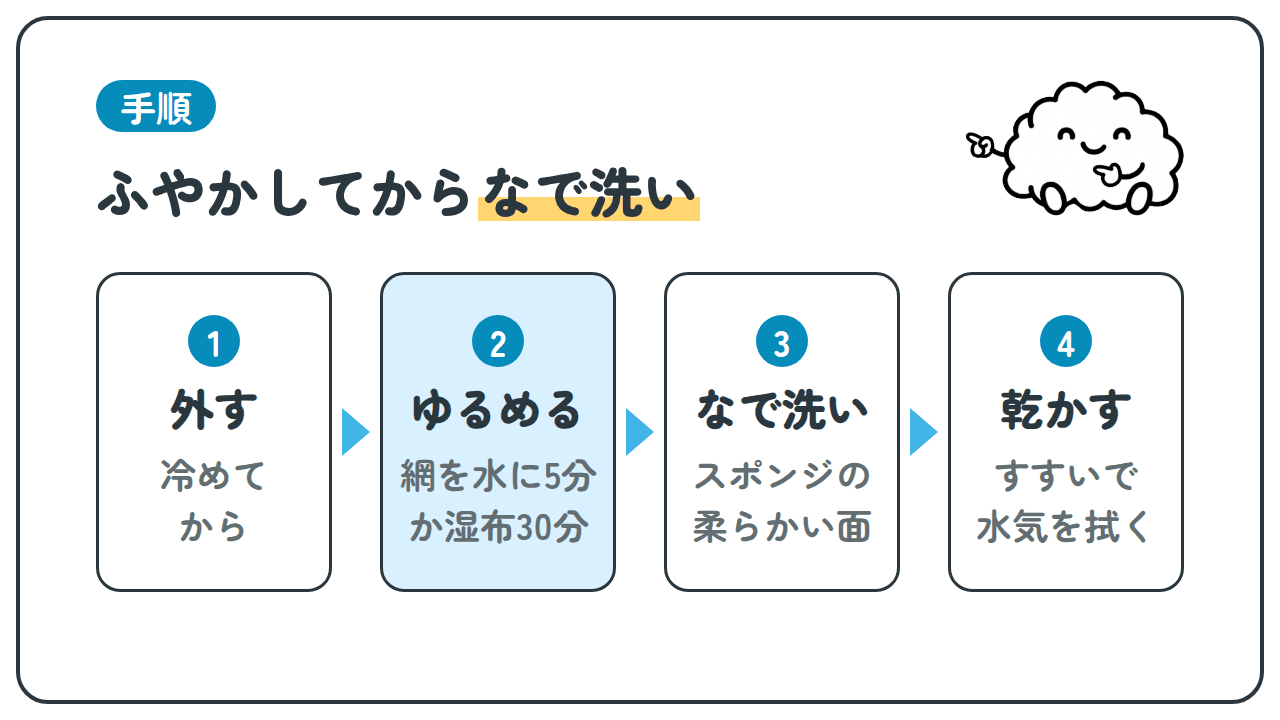 手順 ふやかしてからなで洗い 1 外す 冷めてから 2 ゆるめる 網を水に5分か湿布30分 3 なで洗い スポンジの柔らかい面 4 乾かす すすいで水気を拭く