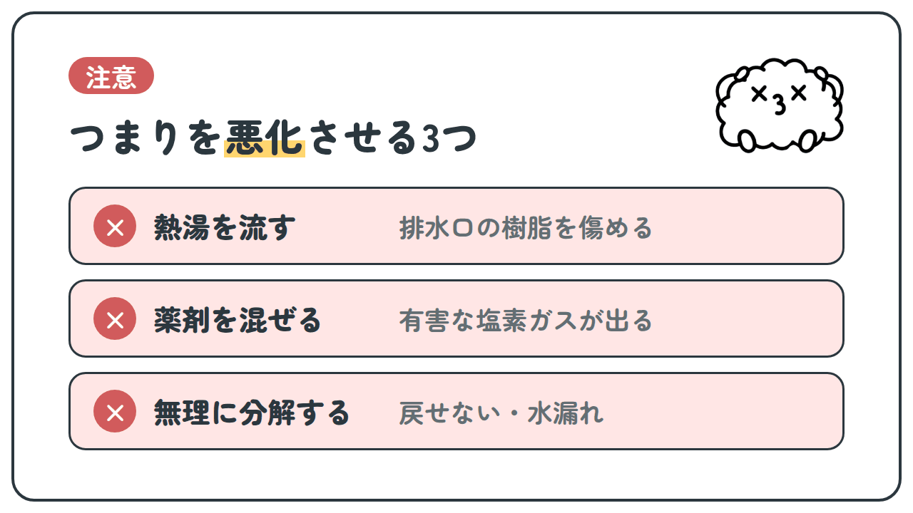 注意。つまりを悪化させる3つ。×熱湯を流す、排水口の樹脂を傷める。×薬剤を混ぜる、有害な塩素ガスが出る。×無理に分解する、戻せない・水漏れ。
