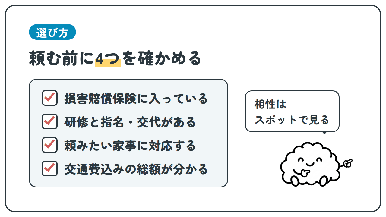 選び方 頼む前に4つを確かめる 損害賠償保険に入っている 研修と指名・交代がある 頼みたい家事に対応する 交通費込みの総額が分かる 相性はスポットで見る