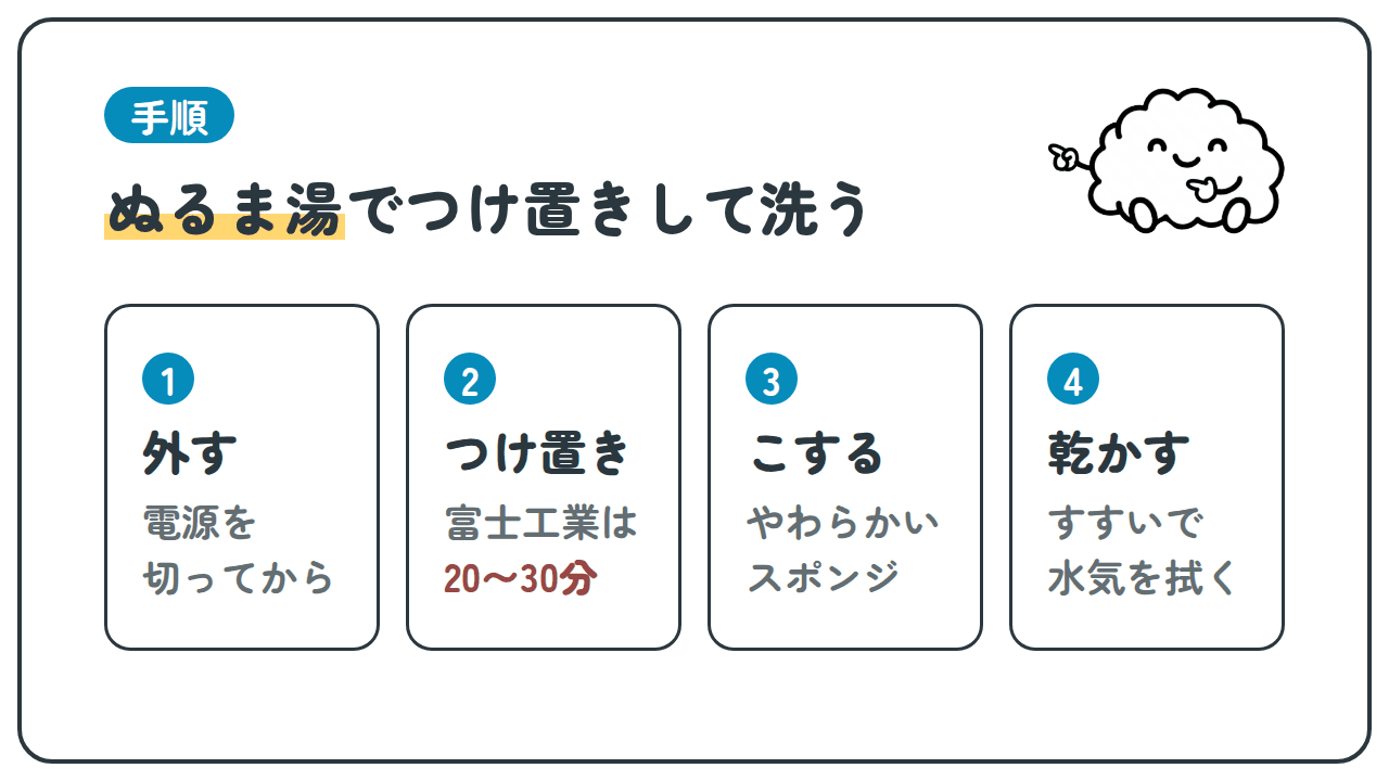 手順。ぬるま湯でつけ置きして洗う。1 外す:電源を切ってから。2 つけ置き:富士工業は20〜30分。3 こする:やわらかいスポンジ。4 乾かす:すすいで水気を拭く