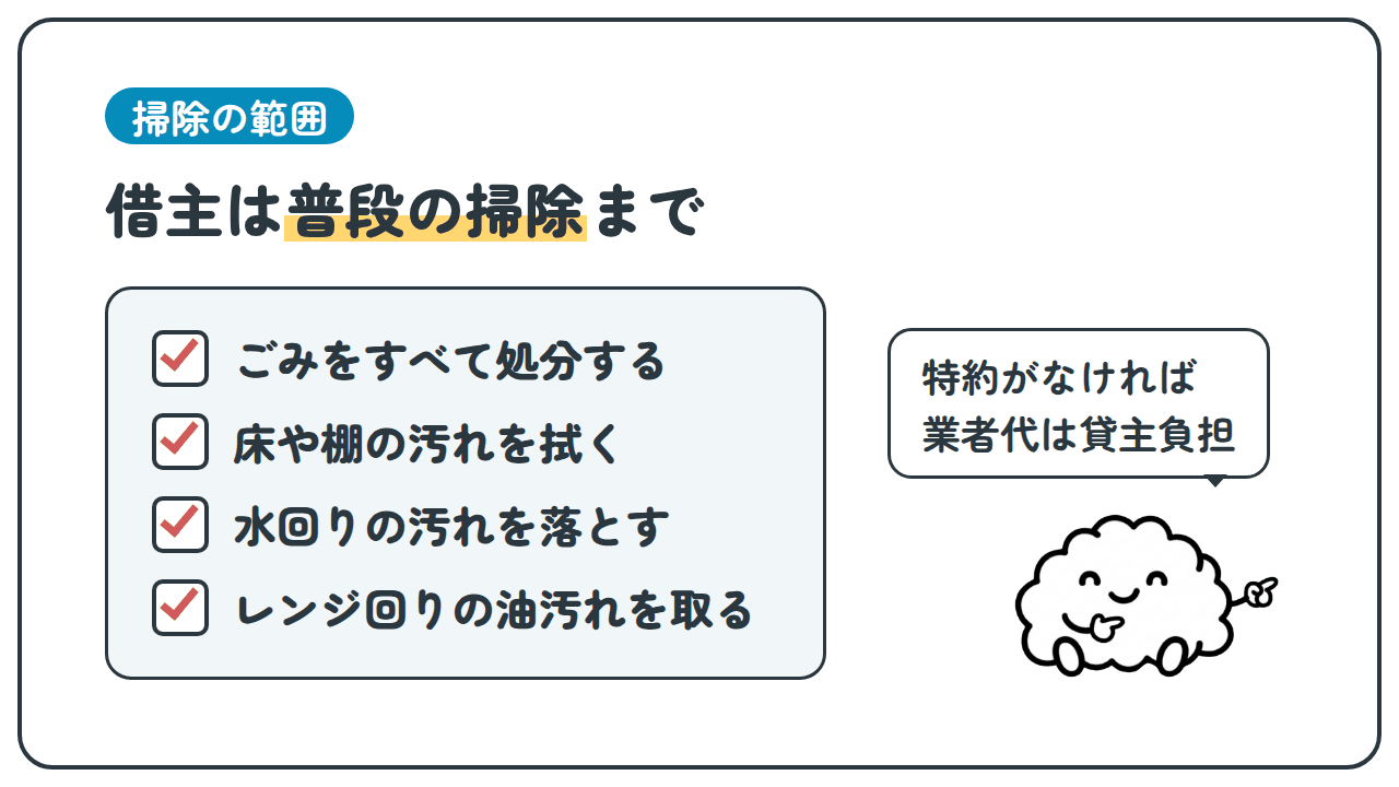 掃除の範囲 借主は普段の掃除まで ごみをすべて処分する 床や棚の汚れを拭く 水回りの汚れを落とす レンジ回りの油汚れを取る 特約がなければ業者代は貸主負担